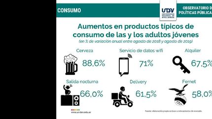 un informe de la undav revelo aumento de la pobreza y el desempleo en los jovenes