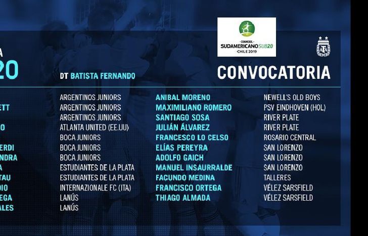 La Selección Argentina ocupa el Grupo A junto a Ecuador, Paraguay, Perú y Uruguay.