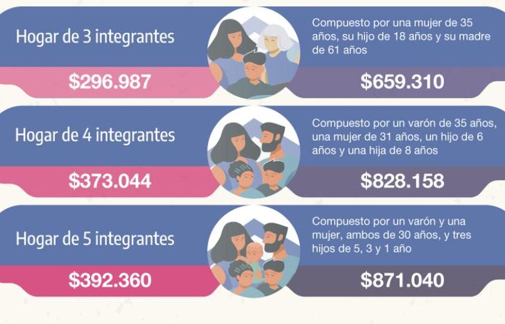 Datos del Indec.