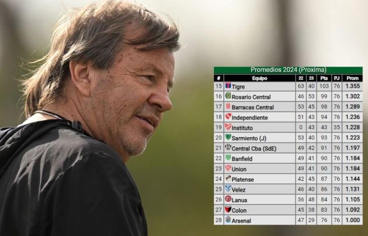 El Ruso Zielinski asumió hoy como DT de Lanús.