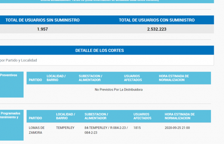 EL ENRE informó que se trata de un corte programado.