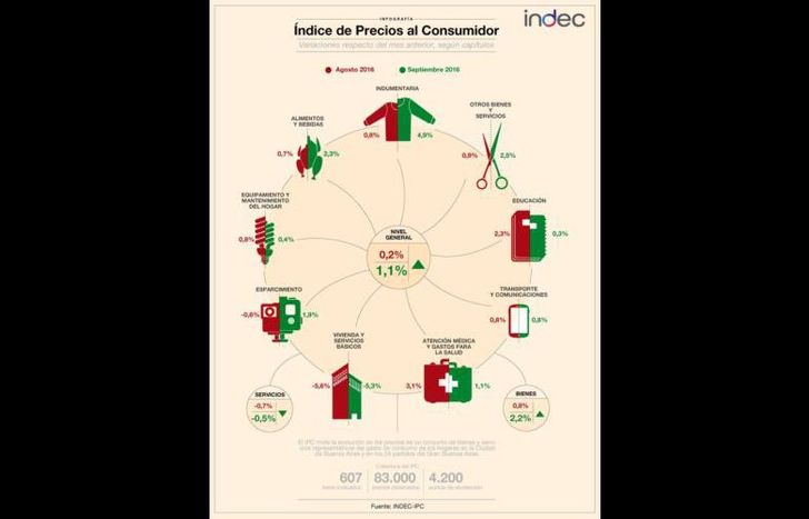 precios-indec