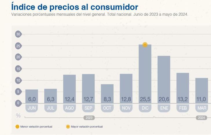 La evolución de la inflación.