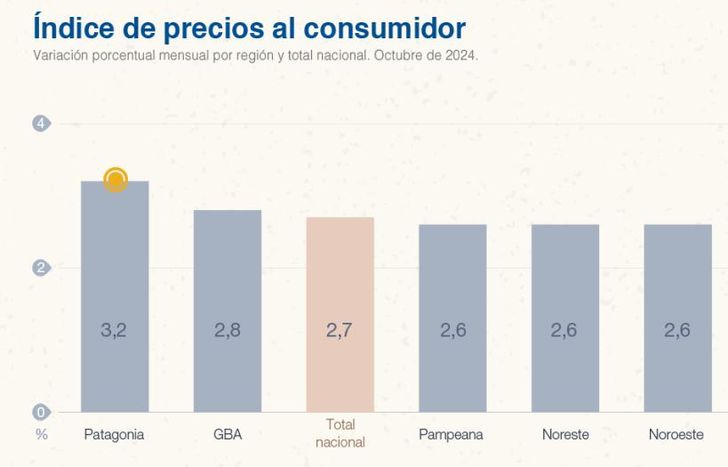 Para Luis Caputo, la inflación es una batalla que se ha ganado.