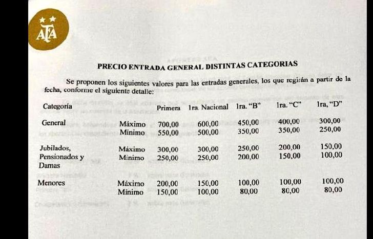 Ir a la cancha también es cada vez más caro.