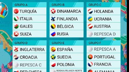se sorteo la eurocopa 2020