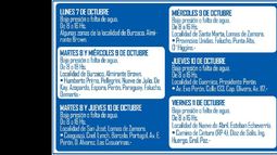 Anuncian cortes de agua en Lomas y la región
