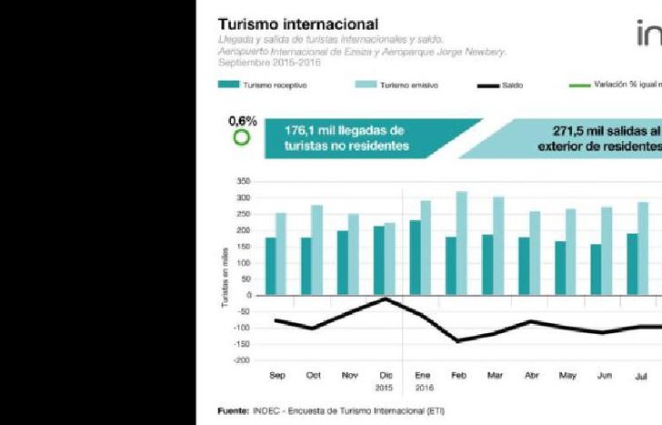 turismo-estadistica