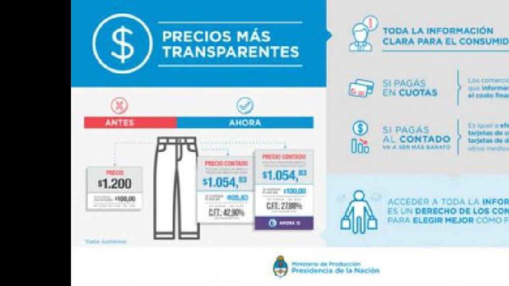 Desde mañana rigen las reglas para dar mayor transparencia en los precios