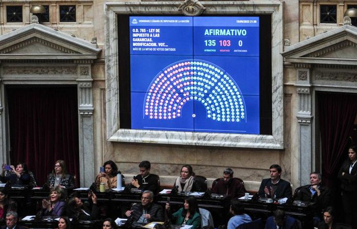 Diputados le dio media sanción al proyecto de quita del Impuesto a las Ganancias.