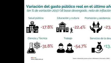el gobierno subejecuto mas de $30 mil millones en salud, educacion y ciencia