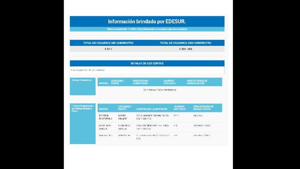 Más de 1.700 hogares no tuvieron luz durante varias horas en Esteban Echeverría