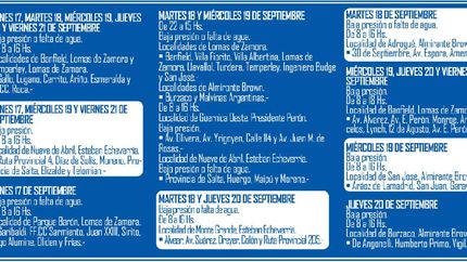 cronograma de cortes y baja presion de agua