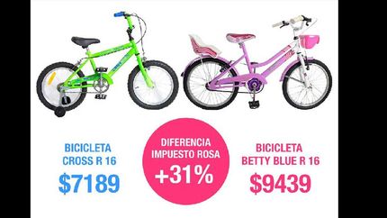 dia del nino: el impacto del impuesto rosa