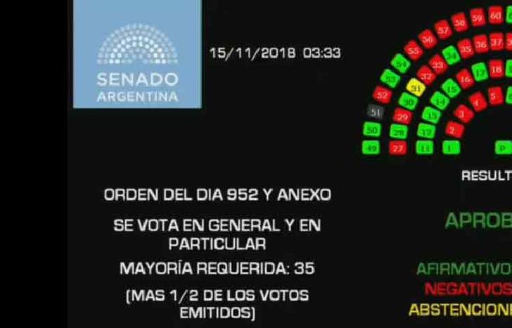 El tablero final: 45 positivos, 24 negativos, 1 abstención.