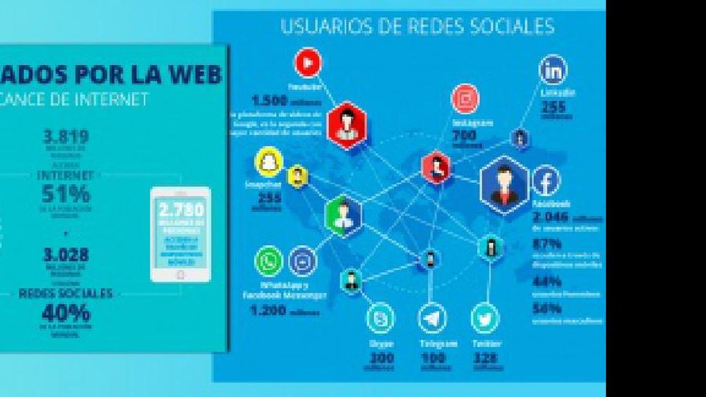 El mundo y las redes sociales