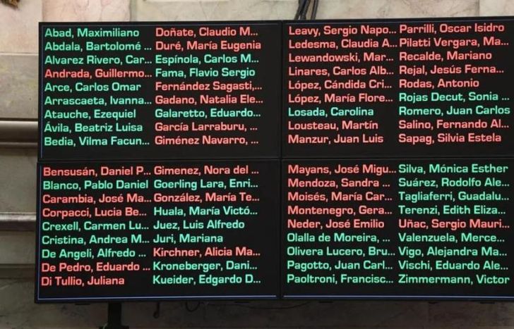 Se aprobó la Ley Bases con modificaciones en el Senado y ahora define Diputados.